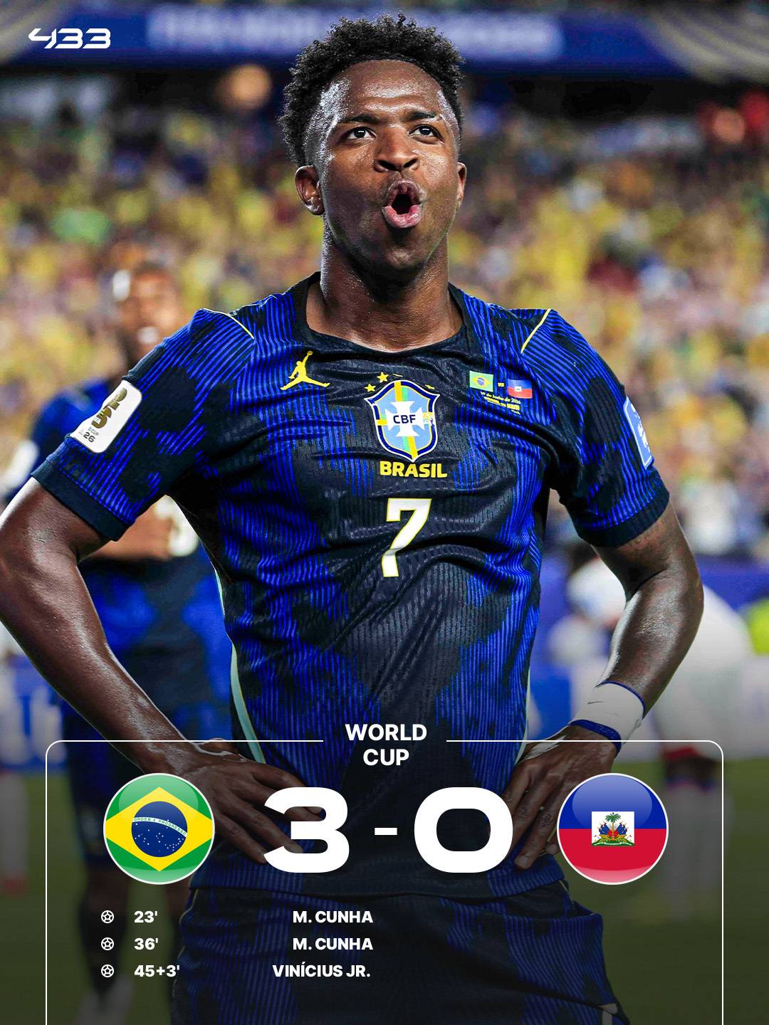 The Jogo Bonito was in full display at the #FIFAWC2026 . Having scored three goals vs Haiti, Brazil...