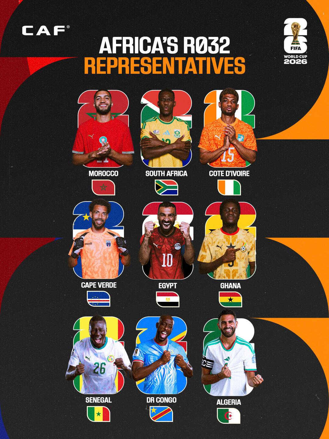 ๐ Historic: NINE (9) nations will be representing Africa in the #FIFAWC2026 Round of 32 for the fir...