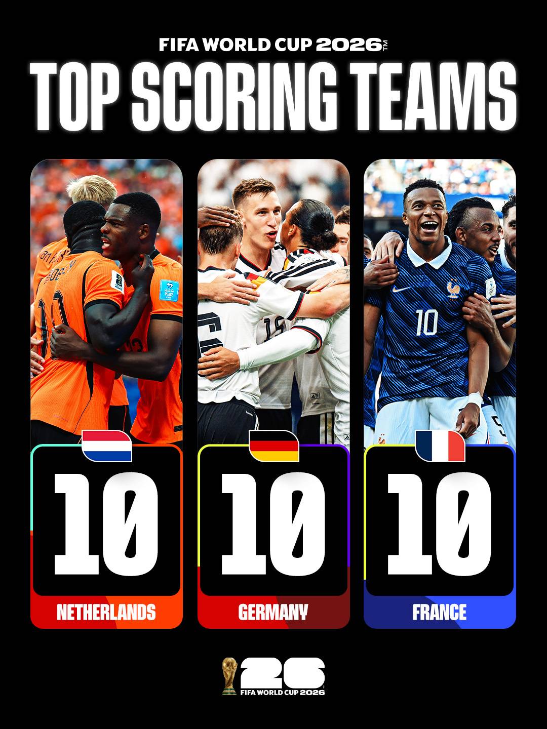 The #FIFAWC2026 Group Stage was full of action and historic moments π
π« Let's recap some pretty i...