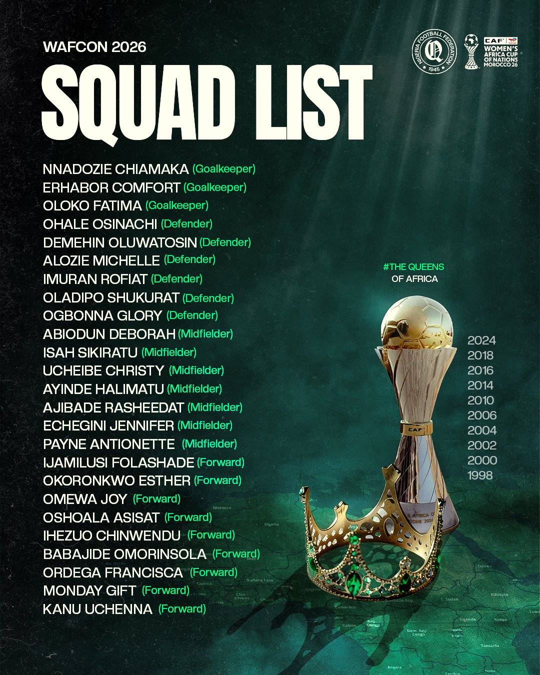 The 10-time champions Super Falcons are ready to defend their crown ๐๐ณ๐ฌ.
Justine Madugu named his...