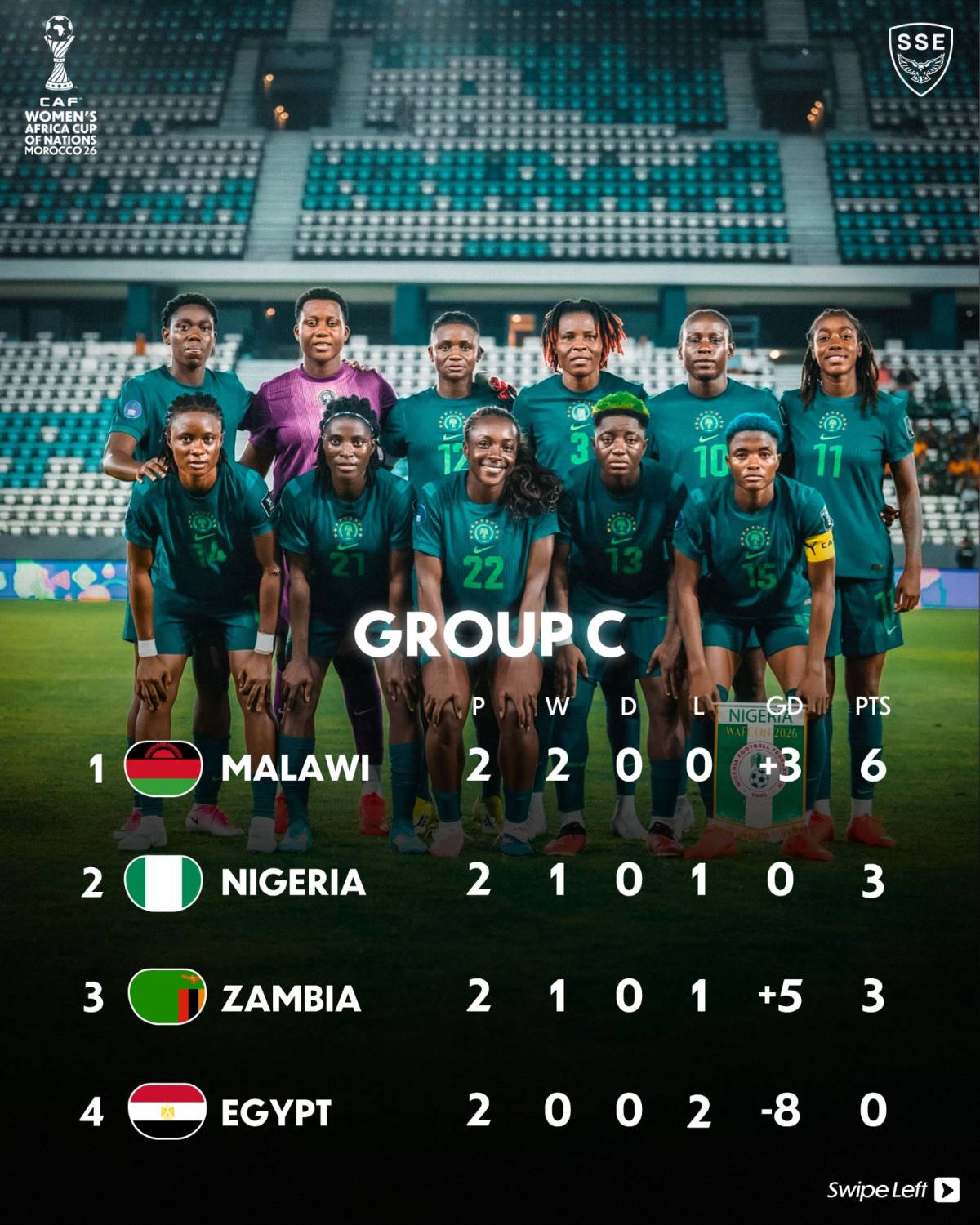 Today 🇳🇬 Nigeria's Super Falcons will have a huge clash with the Cleopatras of Egypt🇪🇬 at #WAFCON202...