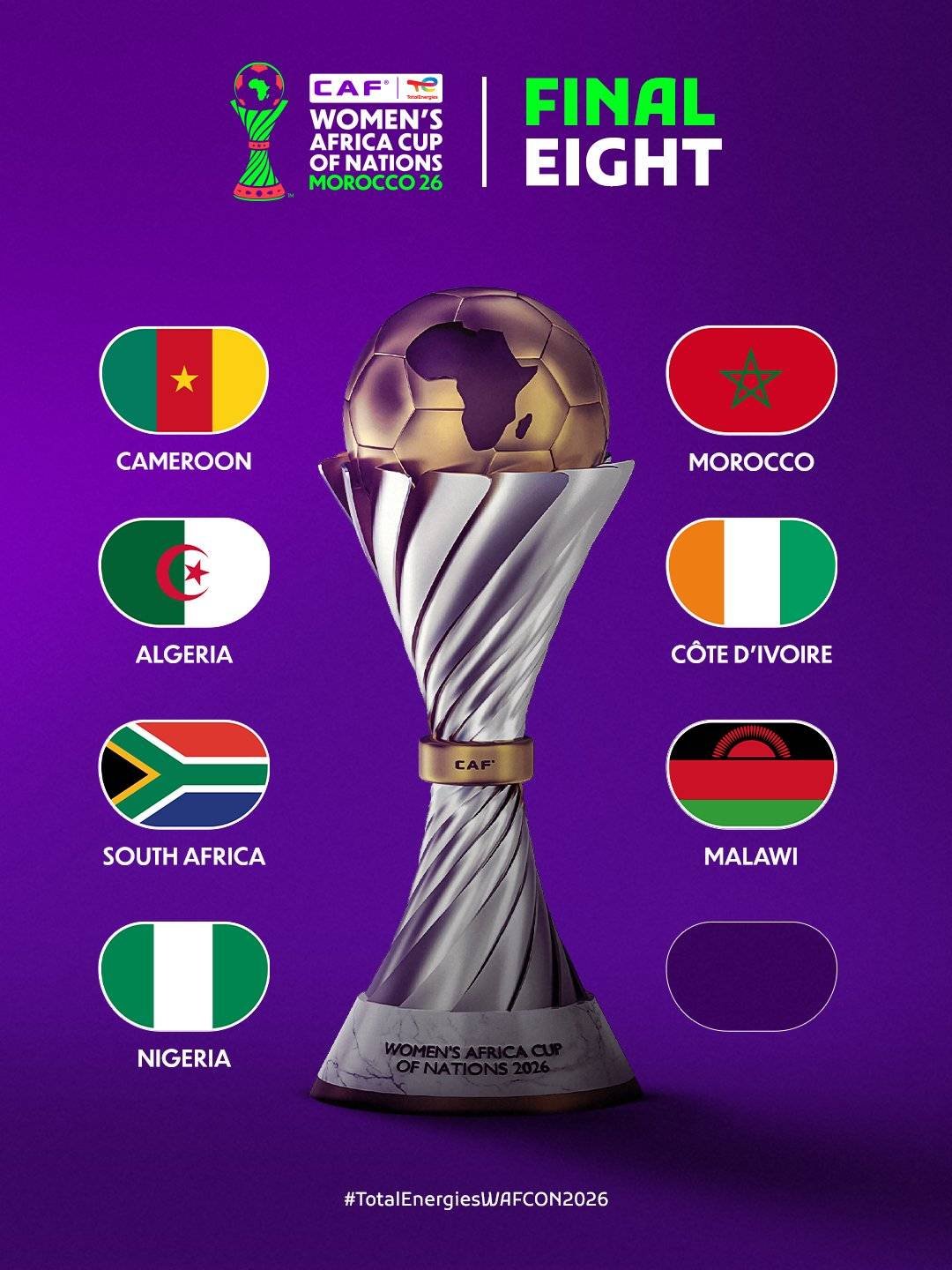 ๐ฅโฝ #WAFCON2026 quarter-finalists:
Nigeria ๐ณ๐ฌ
Cameroon ๐จ๐ฒ
Morocco ๐ฒ๐ฆ
Algeria ๐ฉ๐ฟ
Cรดte d'Ivoire ๐จ๐ฎ
S...