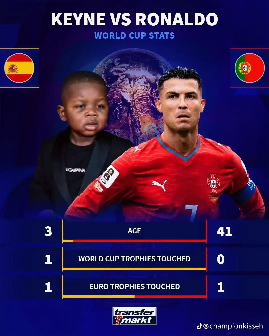 guys what do you think about this stats?😱
let’s connect btw.