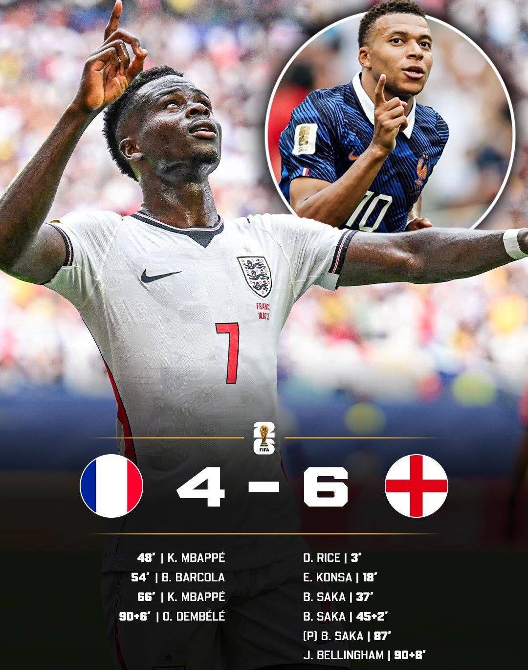 FRANCE vs ENGLAND Round Up 👇
✓ 🥉🏴󠁧󠁢󠁥󠁮󠁧󠁿 England are officially 3rd at the 2026 World Cup!

✓ Fran...