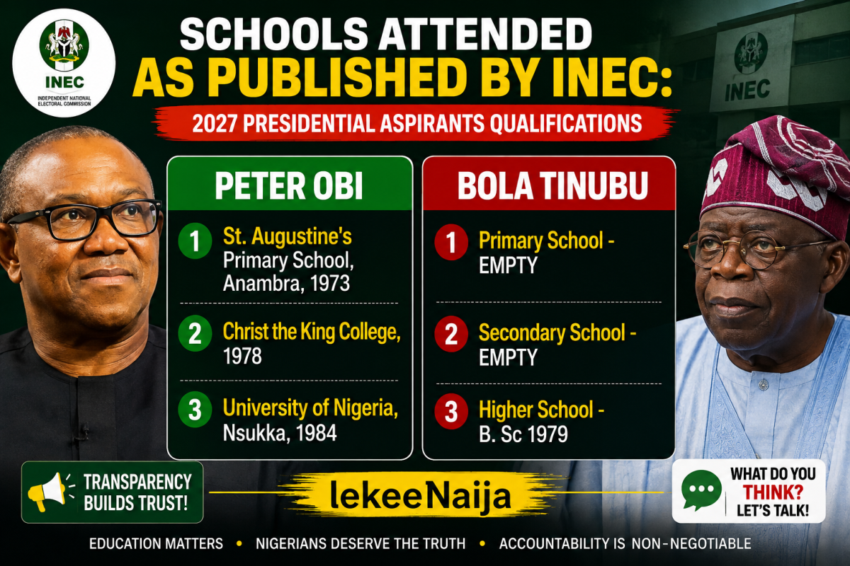 🚨 TRENDING: INEC's 2027 Aspirants' Forms Spark Fresh Debate Over Candidates' Educational Records 😲...