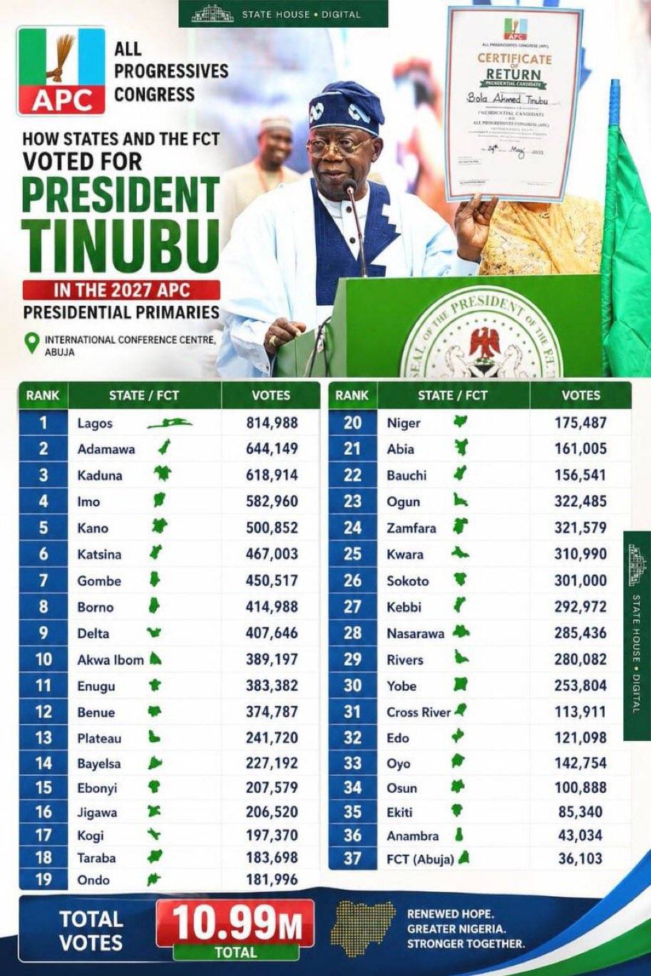 If Peter Obi and Atiku hope to unseat Tinubu in the 2027 presidential election, they must intensify...