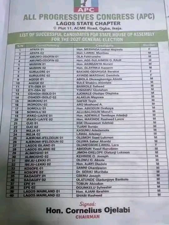 Purported list of the successful candidates at the just-concluded APC Lagos House of Assembly Primar...