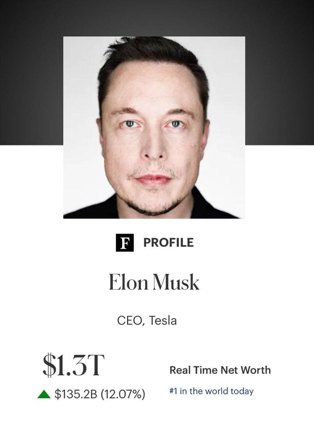 Elon Musk made $135 billion today, reaching a total net worth of $1.3 trillion. ๐ณ