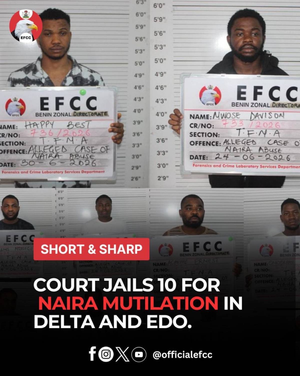 Court Jails 10 for Naira Mutilation in Delta and Edo state
