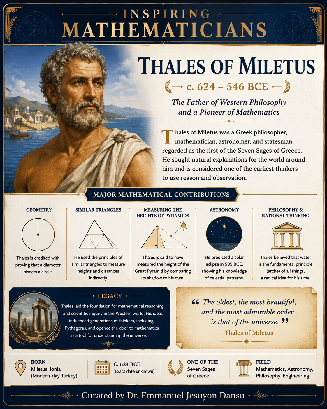 Inspiring Mathematicians 3: Thales of Miletus
Thales of Miletus was a pioneering Greek philosopher,...