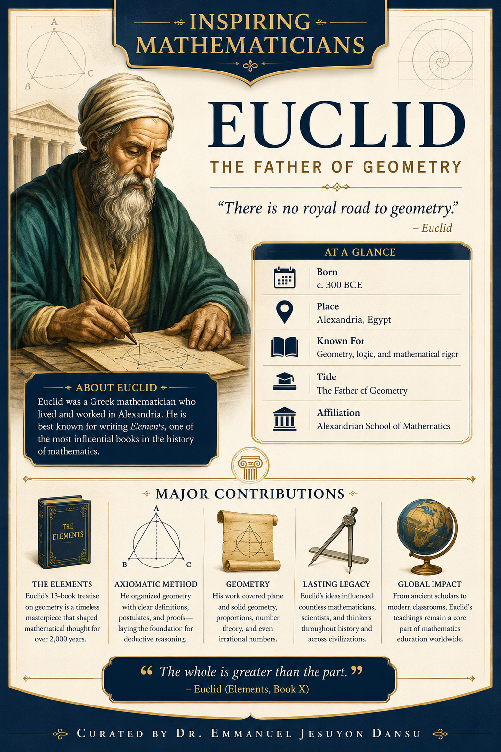 Inspiring Mathematicians 7: Euclid
Euclid was a Greek mathematician who lived around 300 BCE and i...