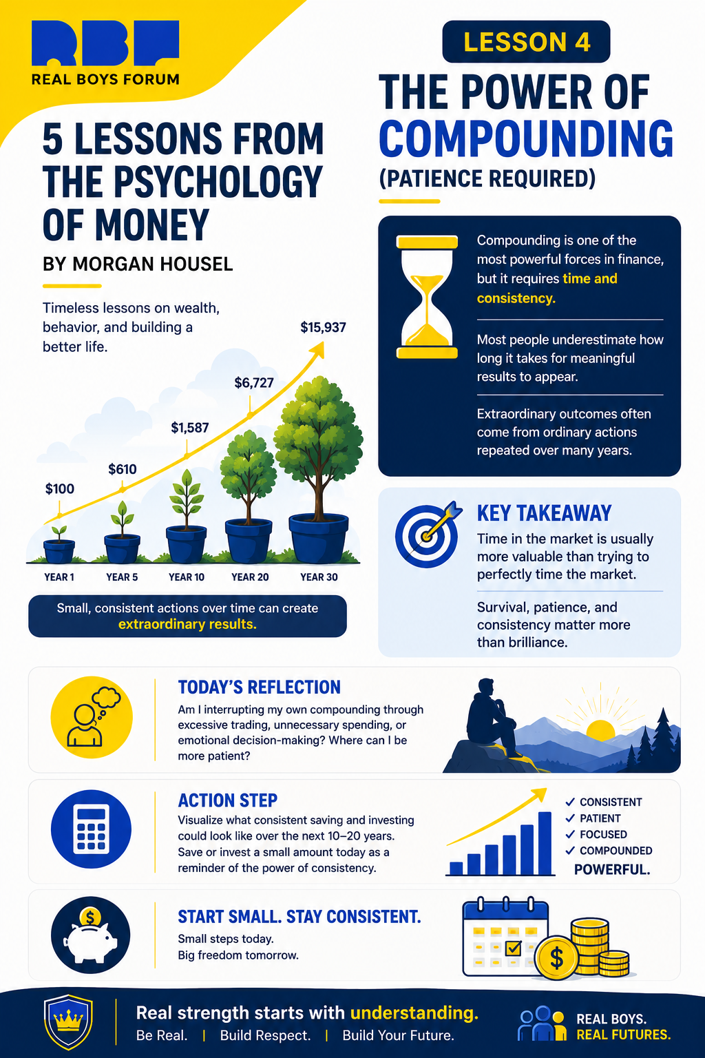 *5 Lessons from The Psychology of Money by Morgan Housel*
*Lesson 4: The Power of Compounding*
Comp...
