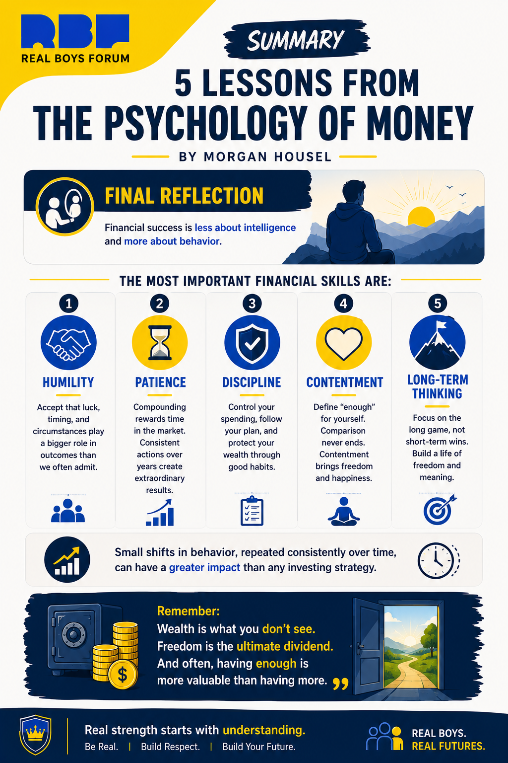 *5 Lessons from The Psychology of Money by Morgan Housel*
*Final Reflection*
Financial success is l...