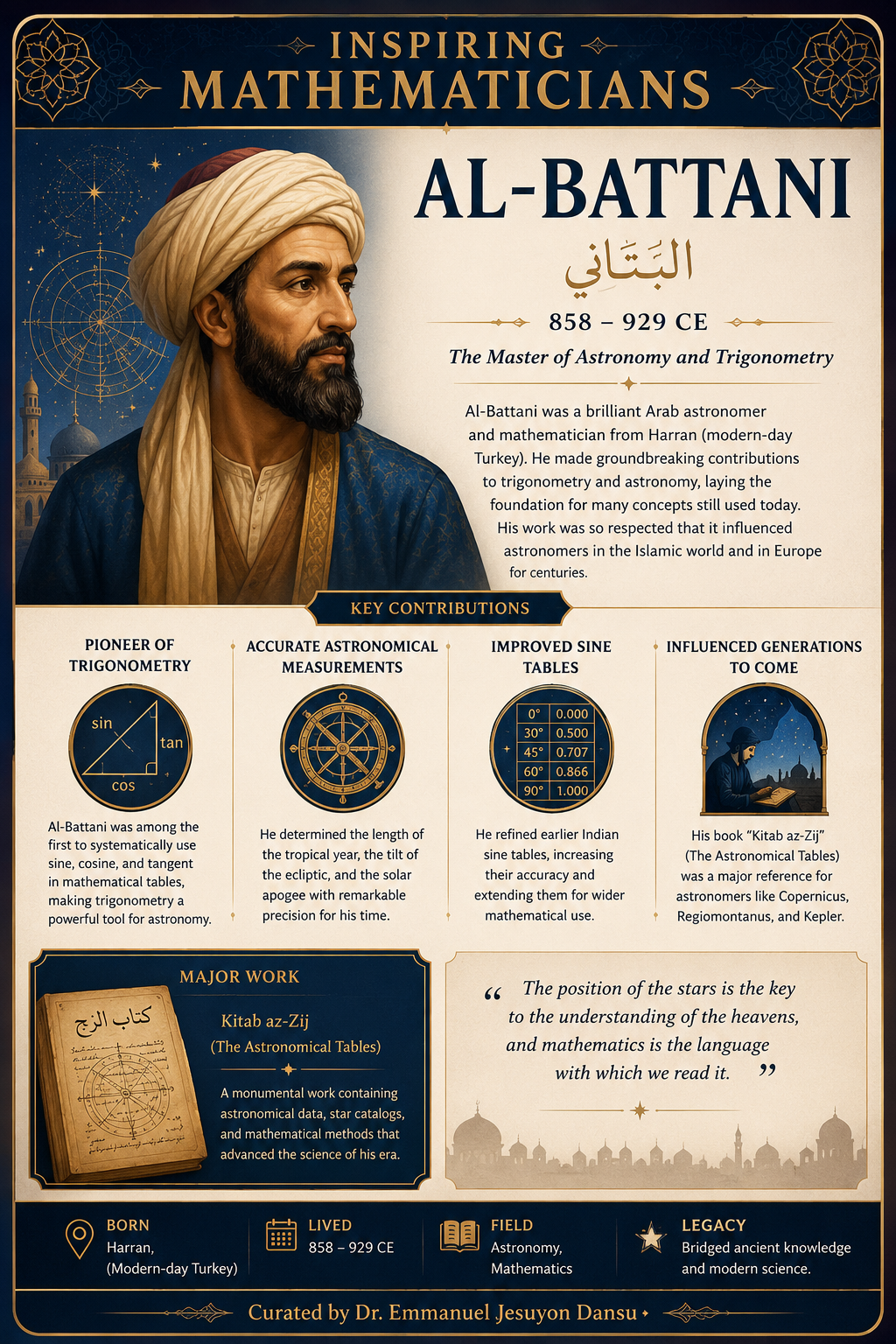 Inspiring Mathematicians 20: Al-Battani
Al-Battani (c. 858–929 CE) was one of the greatest mathemat...
