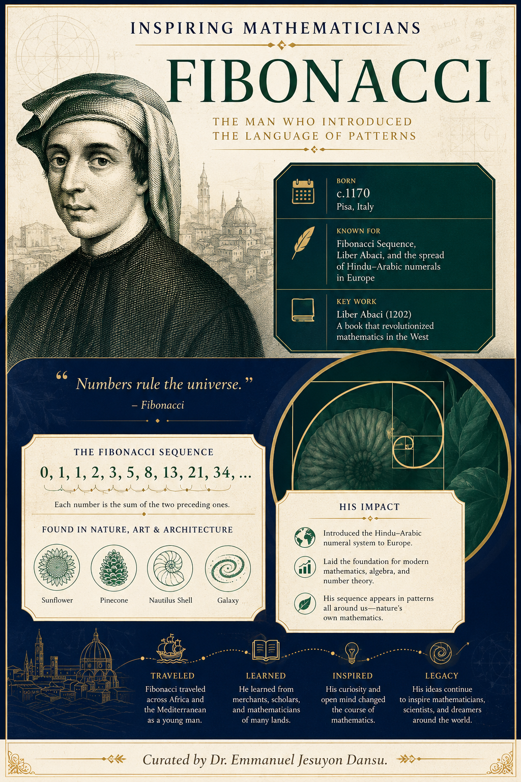 Inspiring Mathematicians 26: Fibonacci
Fibonacci (c. 1170–c. 1250), born Leonardo of Pisa, was one...
