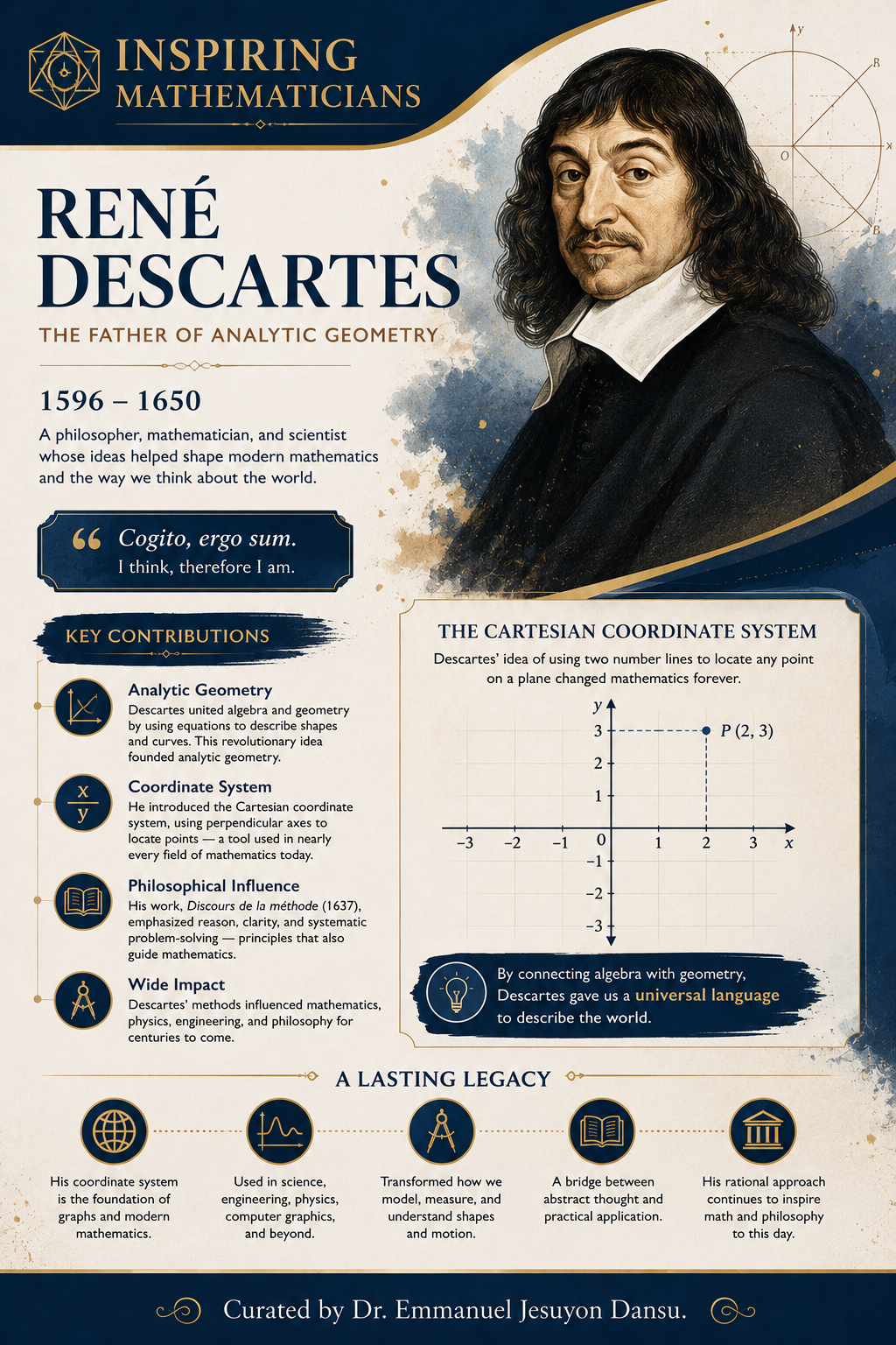 Inspiring Mathematicians 33: René Descartes
René Descartes (1596–1650) was a French mathematician,...