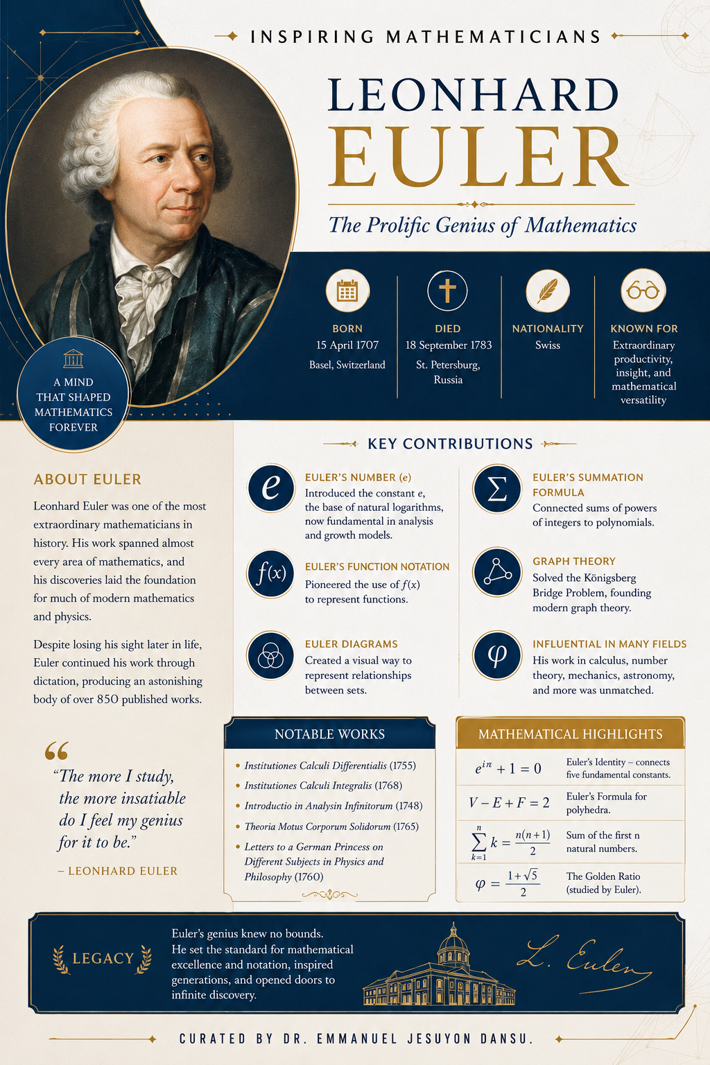 Inspiring Mathematicians 41: Leonhard Euler
Leonhard Euler (1707–1783) was a Swiss mathematician an...