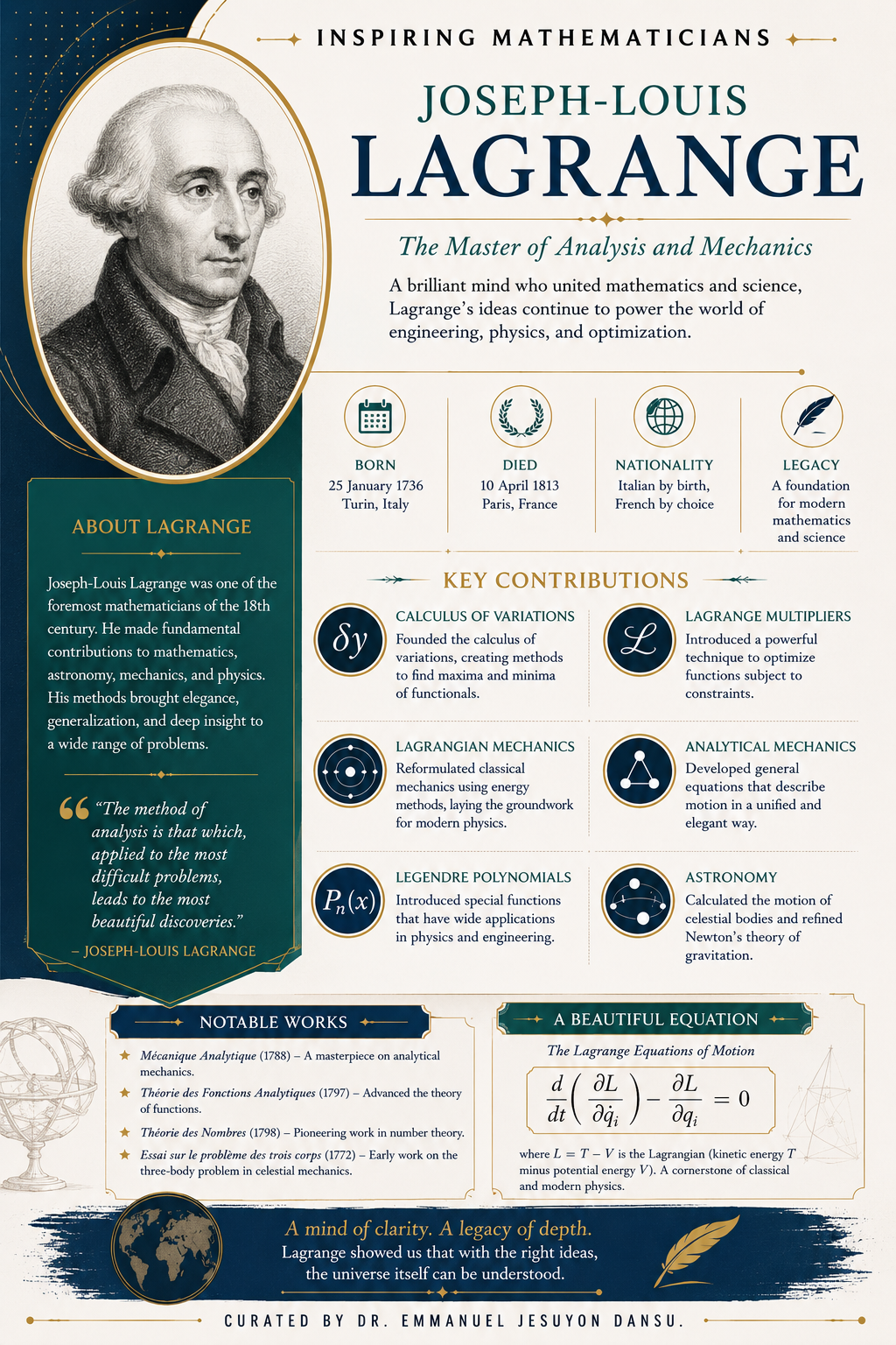 Inspiring Mathematicians 42: Joseph-Louis Lagrange
Joseph-Louis Lagrange (1736–1813) was an Italian...