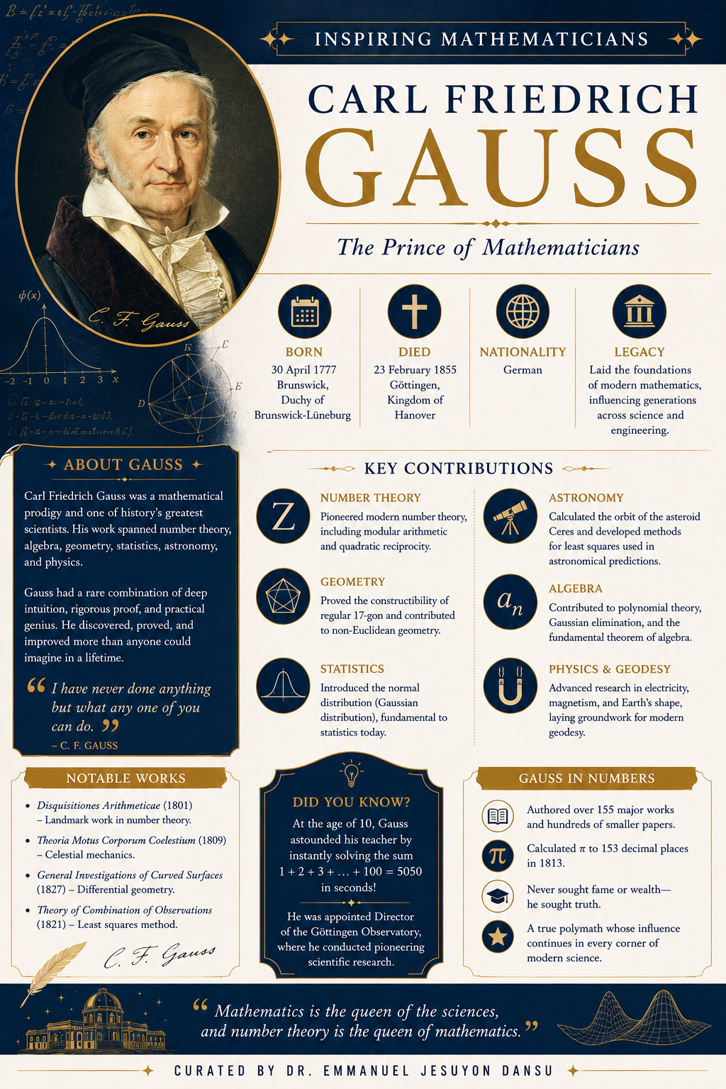 Inspiring Mathematicians 44: Carl Friedrich Gauss
Carl Friedrich Gauss (1777–1855) was a German mat...
