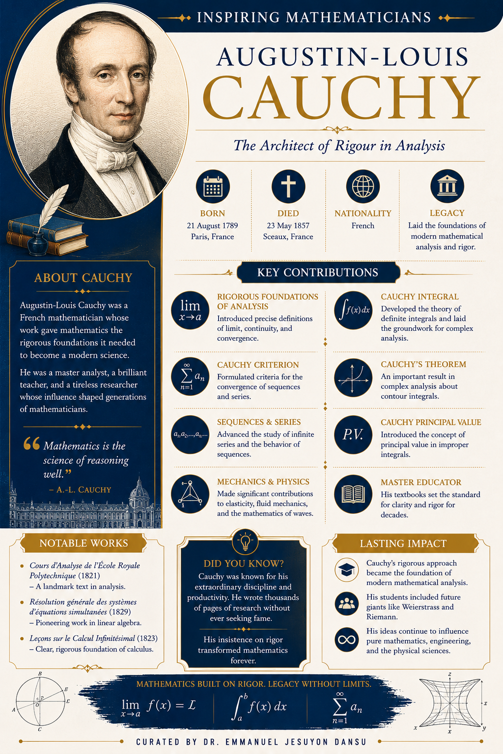 Inspiring Mathematicians 45: Augustin-Louis Cauchy
Augustin-Louis Cauchy (1789–1857) was a French m...