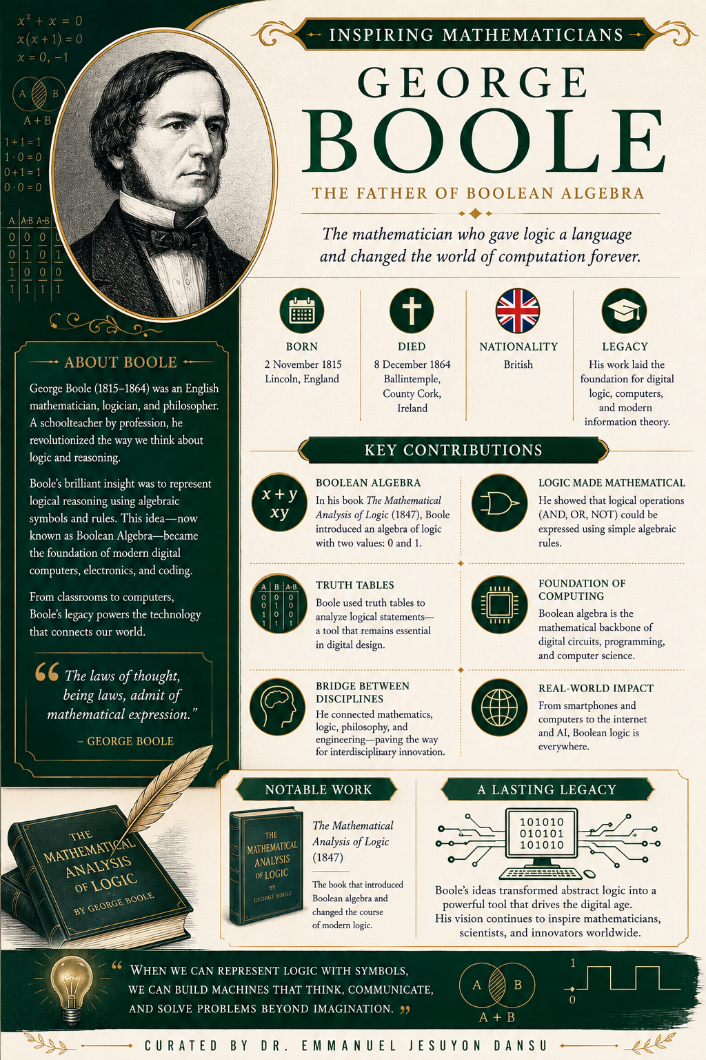 Inspiring Mathematician 48: George Boole
George Boole (1815–1864) was an English mathematician, log...