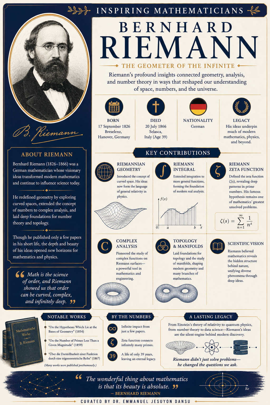 Inspiring Mathematicians 50: Bernhard Riemann
Bernhard Riemann (1826–1866) was a German mathematici...