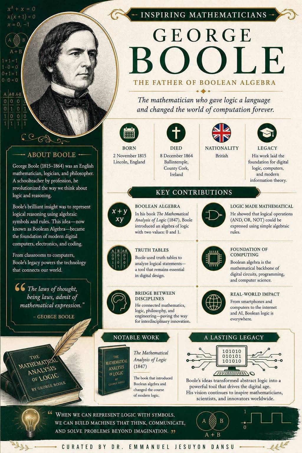 Inspiring Mathematicians 46-50
#ejdansu #inspiringmathematicians #historyofmathematics