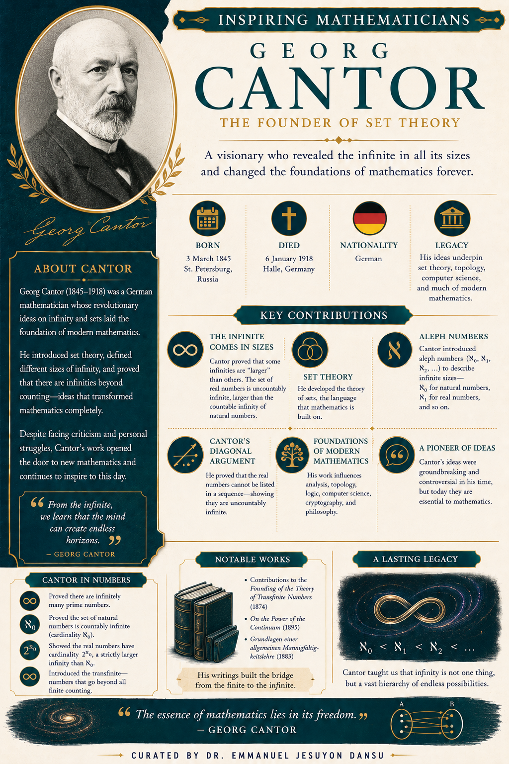 Inspiring Mathematicians 51: Georg Cantor
Georg Cantor (1845–1918) was a German mathematician whose...