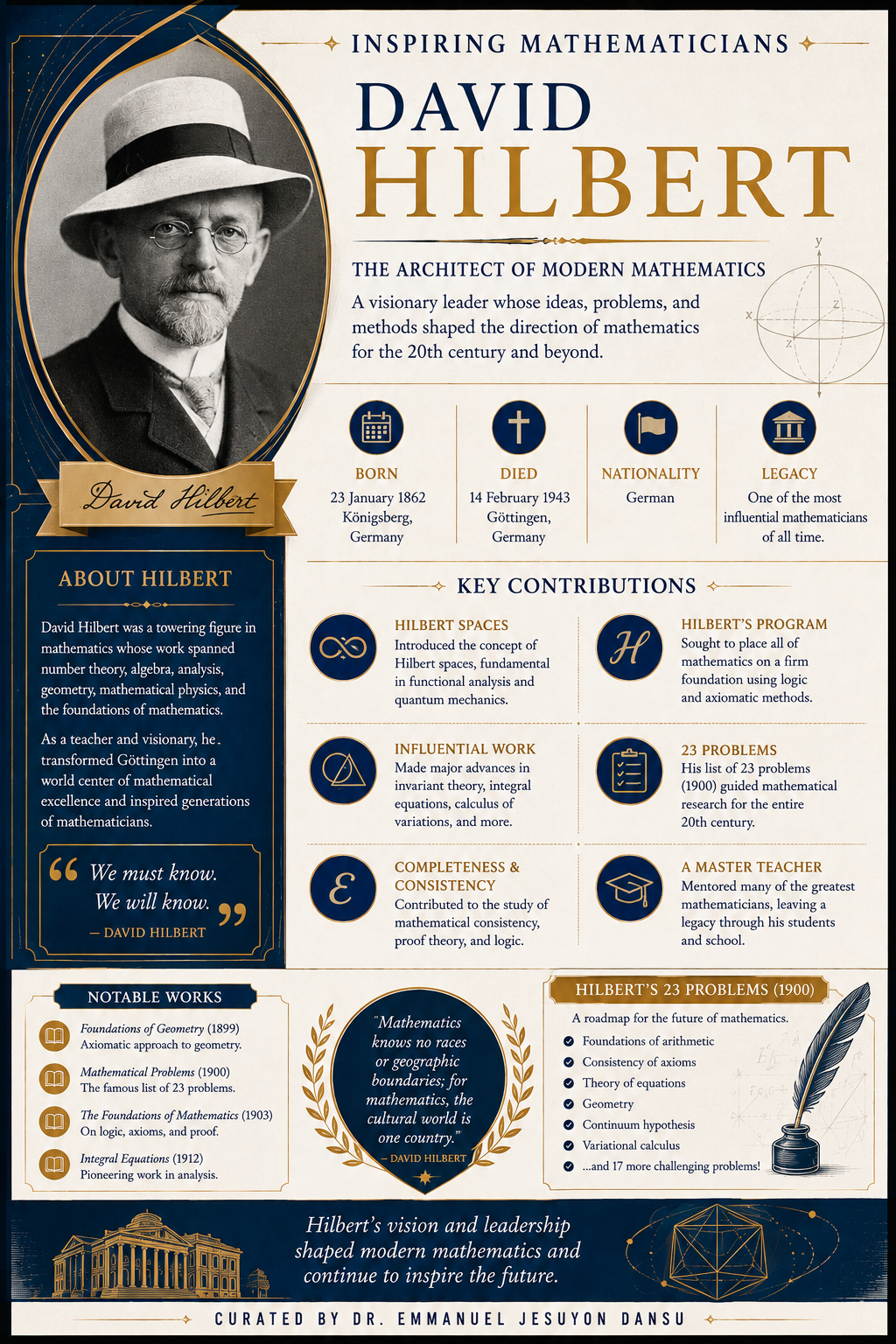Inspiring Mathematicians 53: David Hilbert
David Hilbert (1862–1943) was a German mathematician who...