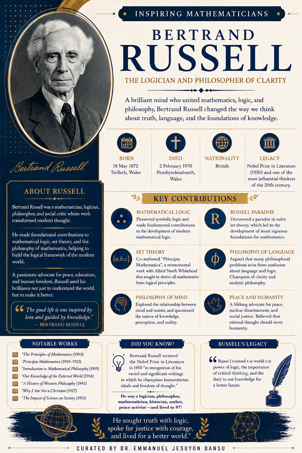 Inspiring Mathematicians 54: Bertrand Russell

Bertrand Russell (1872–1970) was a British mathematic...
