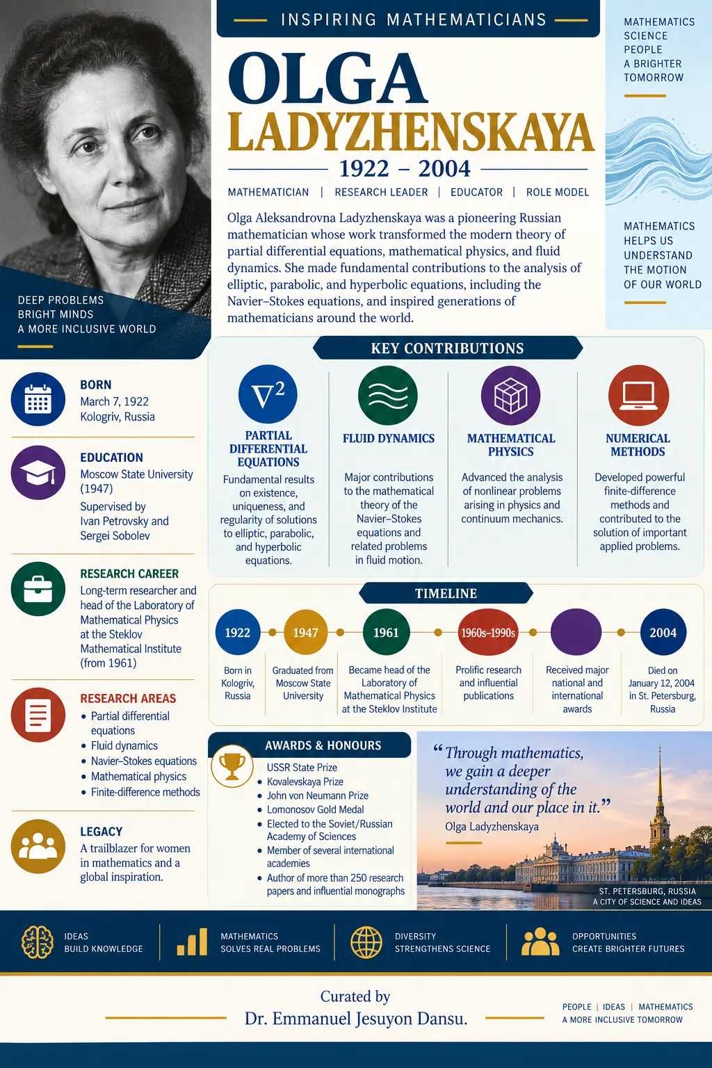 Inspiring Mathematicians 81-85
#ejdansu #inspiringmathematicians #historyofmathematics