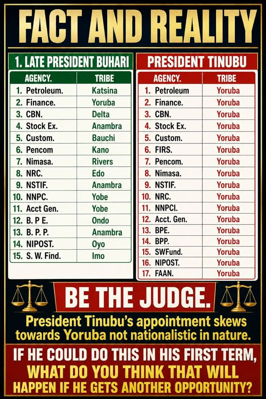 Judgement: Buhari was not a tribal bigot!!!
