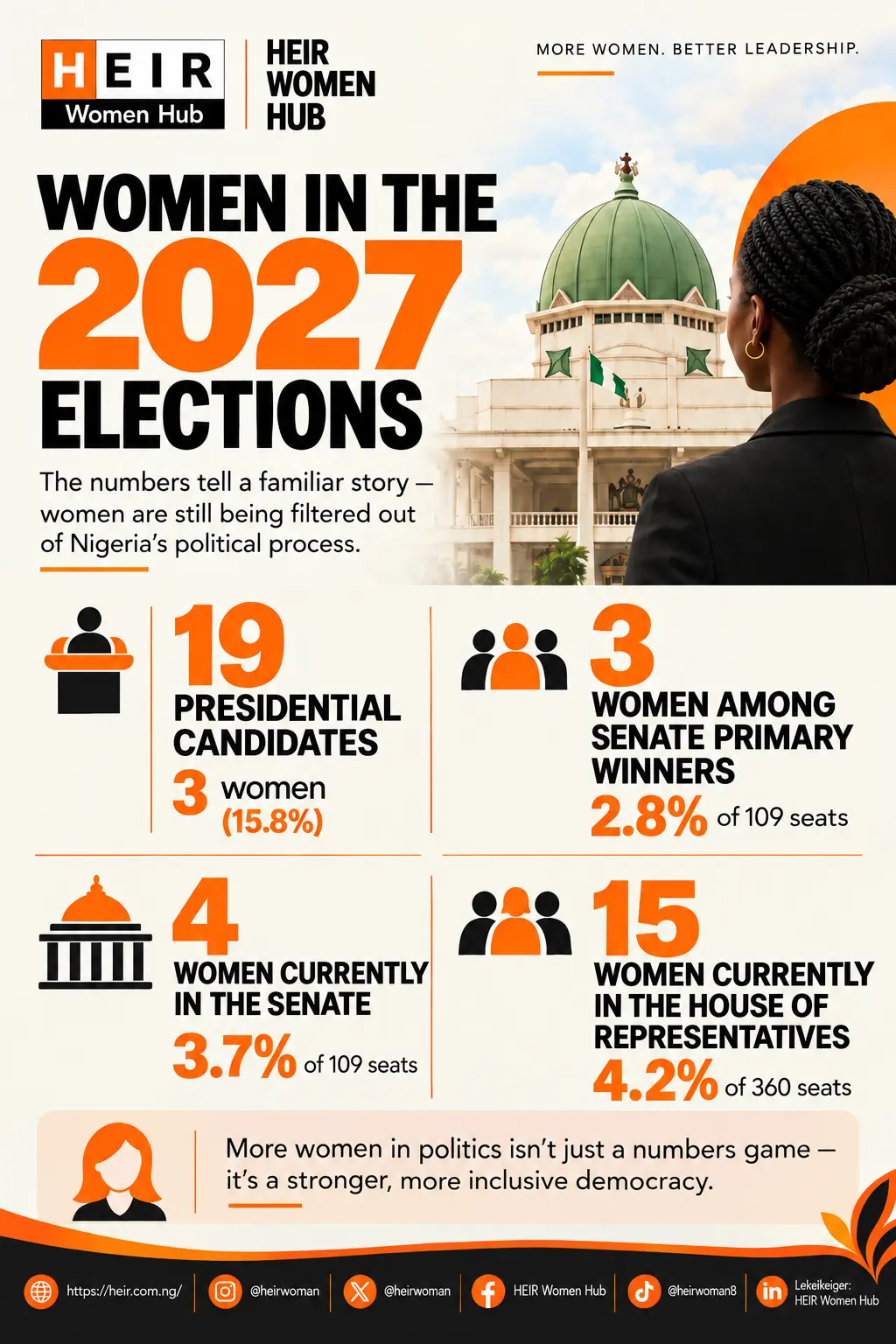 Women in Nigeria’s 2027 Elections: Where Do We Stand? 🇳🇬
Women remain significantly underrepresente...