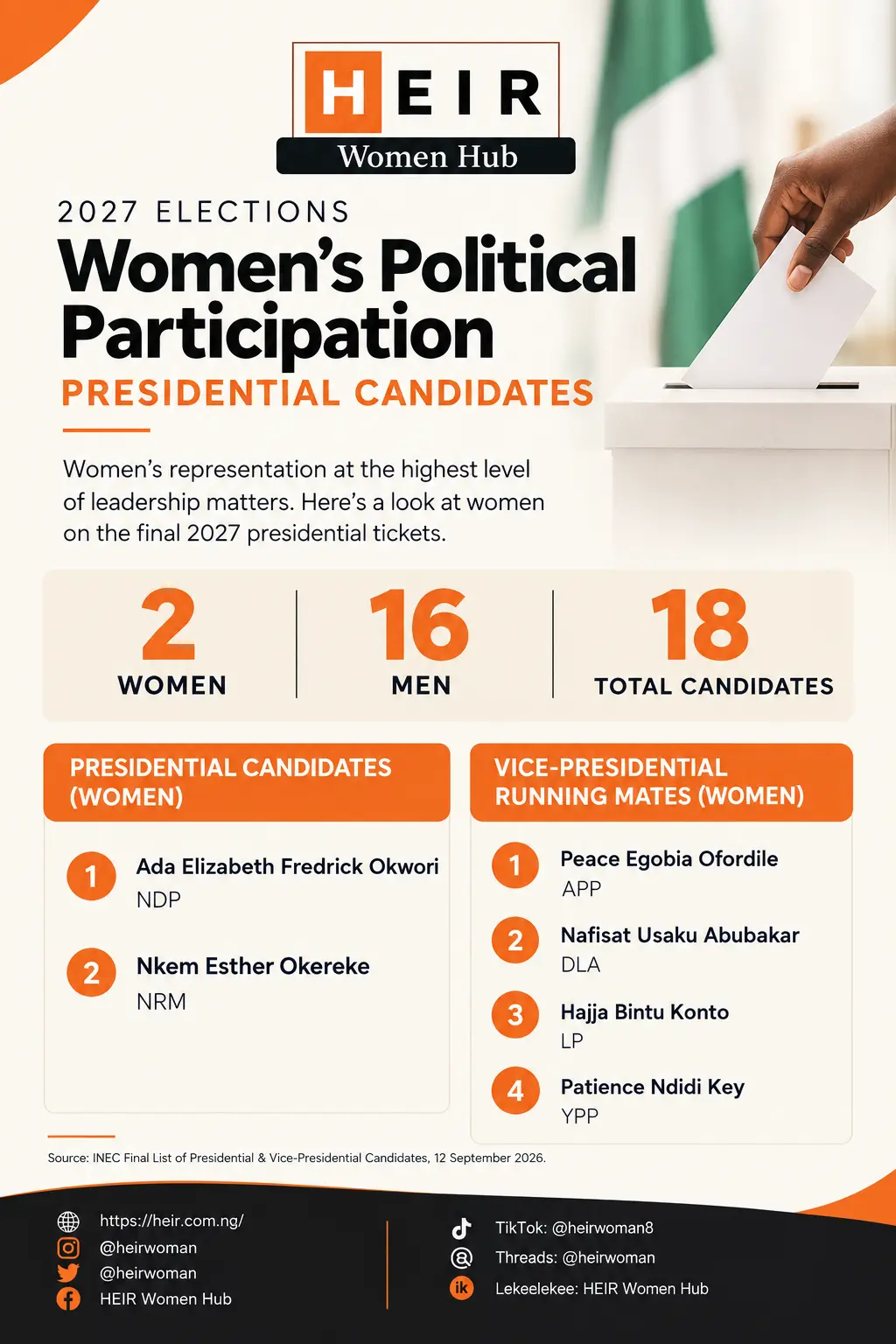 More women, stronger democracy.

Women’s voices belong in leadership and decision-making. As we look...