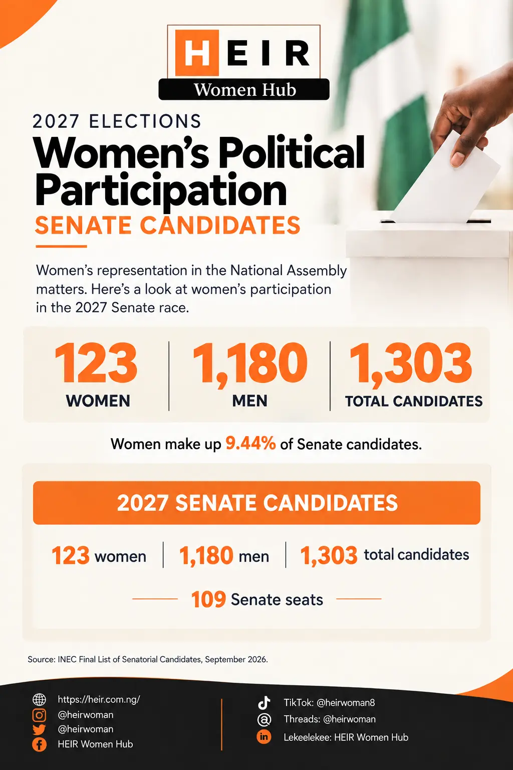 More Women. Stronger Democracy.
Women’s participation in political leadership matters.
For the 202...