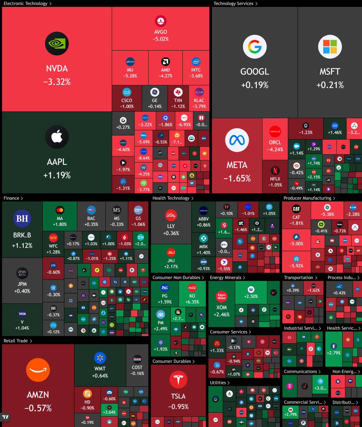 US stock market lost $400–500 billion at the open due to OpenAI missing internal revenue and user ta...