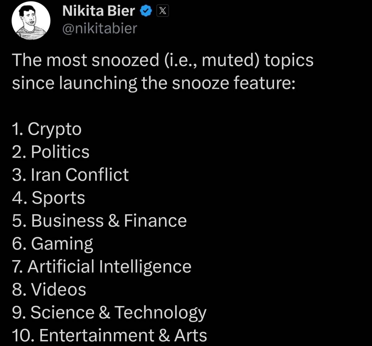 ๐ด Just Fun Fact: Crypto is the most muted topic on Elon Muskโs ๐, ahead of politics