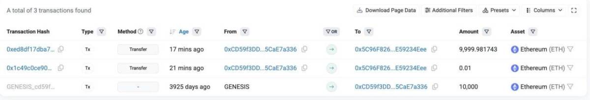 ICO-Era Whale Awakens After 11 Years of Silence ๐๐
An Ethereum investor who bought 10,000 ETH for...
