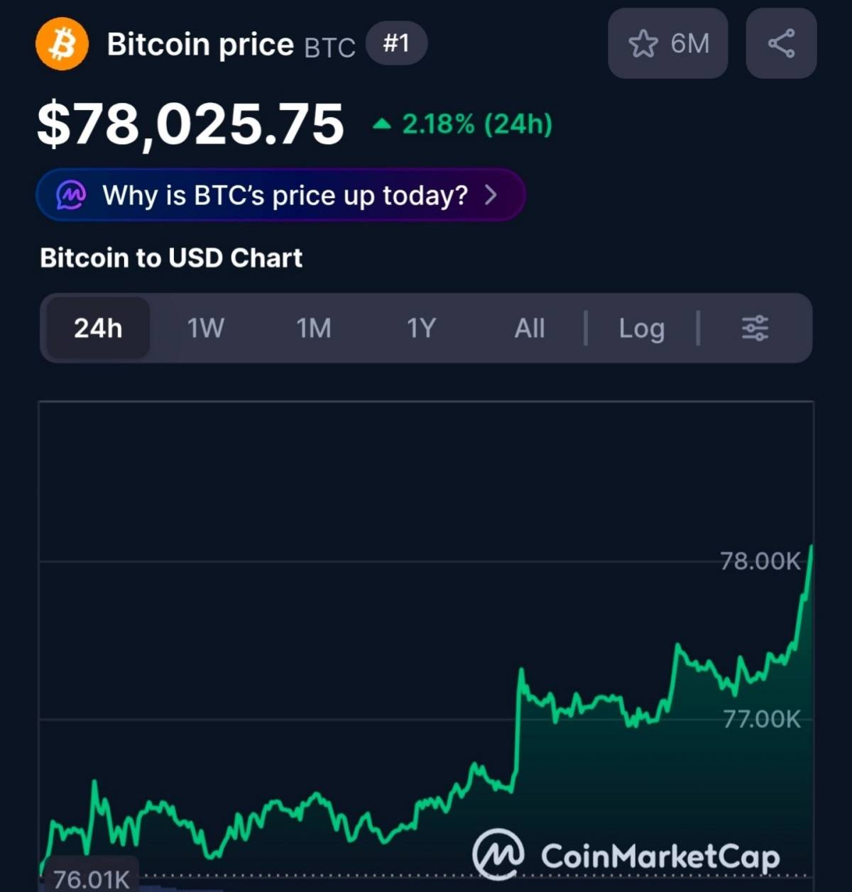 BTC to $78,025