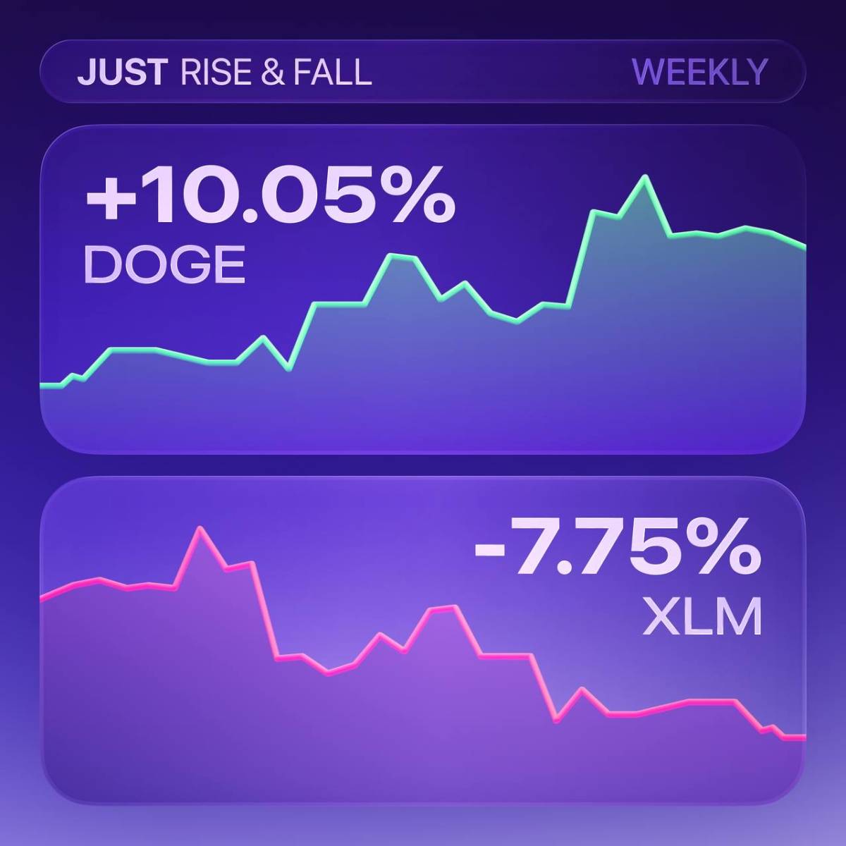⭐ The most significant Rise & Fall of the top tokens over the past week.
