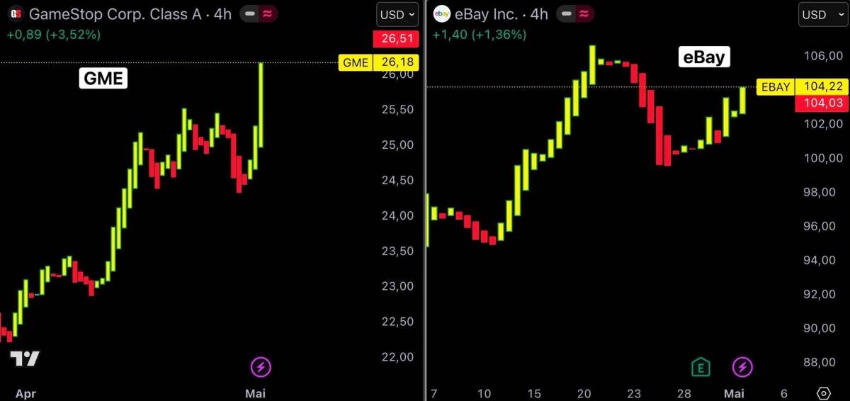๐ GameStop Offers $56B to Buy eBay
GameStop has proposed acquiring eBay for $56 billion, offering...