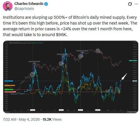 🤣 Sounds great, of course — very bullish.
But the market doesn’t like it when things look too obvi...
