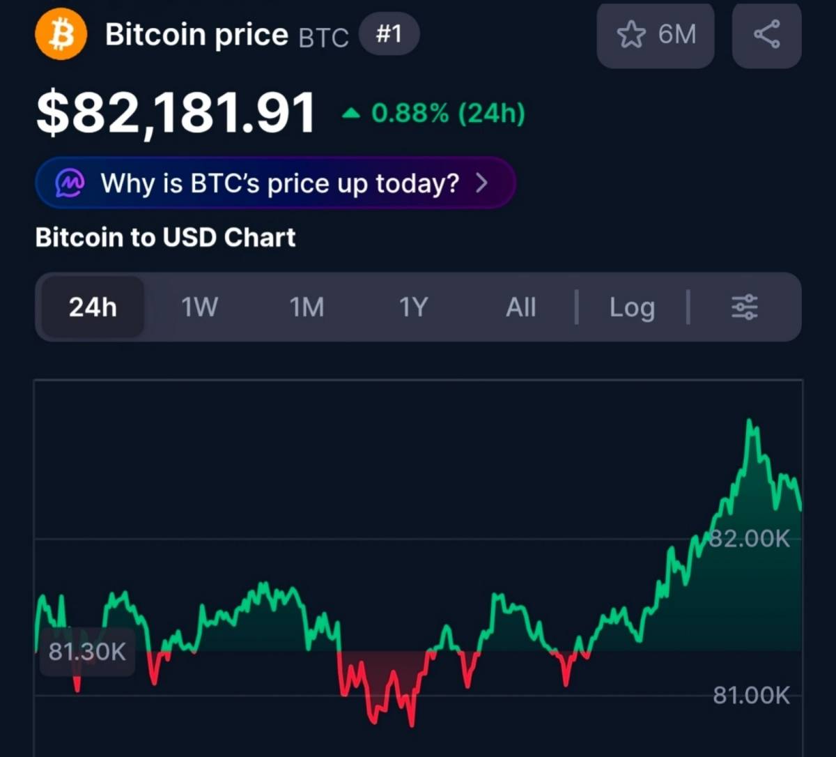 ๐ Bitcoin jumps to three-month high above $82K on report of US-Iran agreement