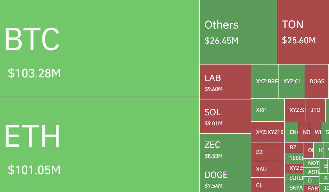 π½$269M in longs were wiped out on the past 24 hours