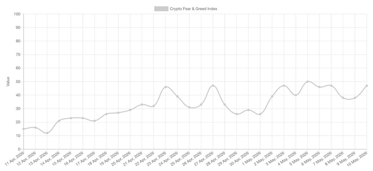 ๐ฝ Santiment warned that the recent crypto rally may be at risk because bullish sentiment on social...
