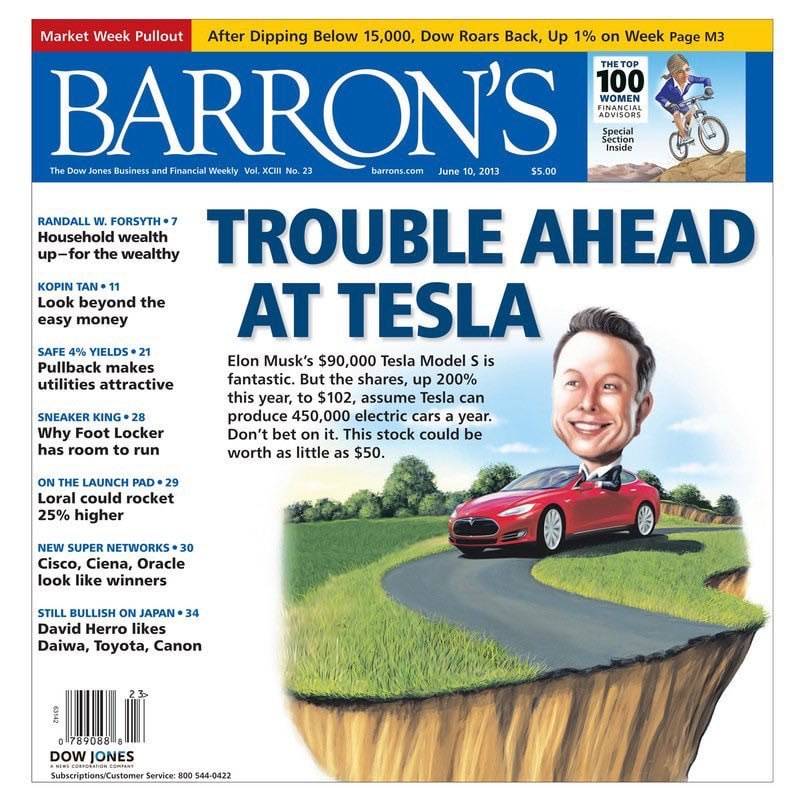 Tesla’s up 6,322% since this headline.