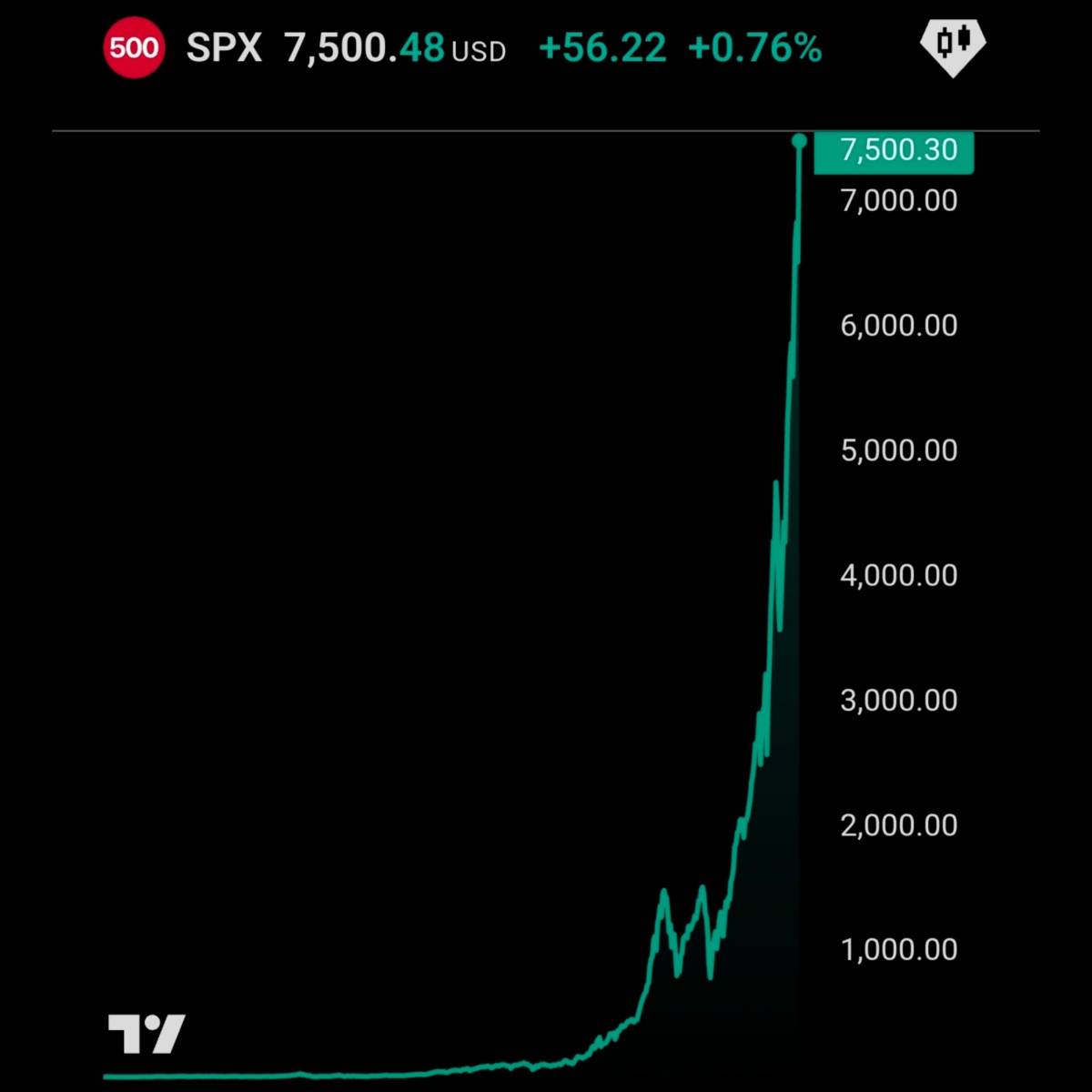 🔝 S&P 500 hits new ATH