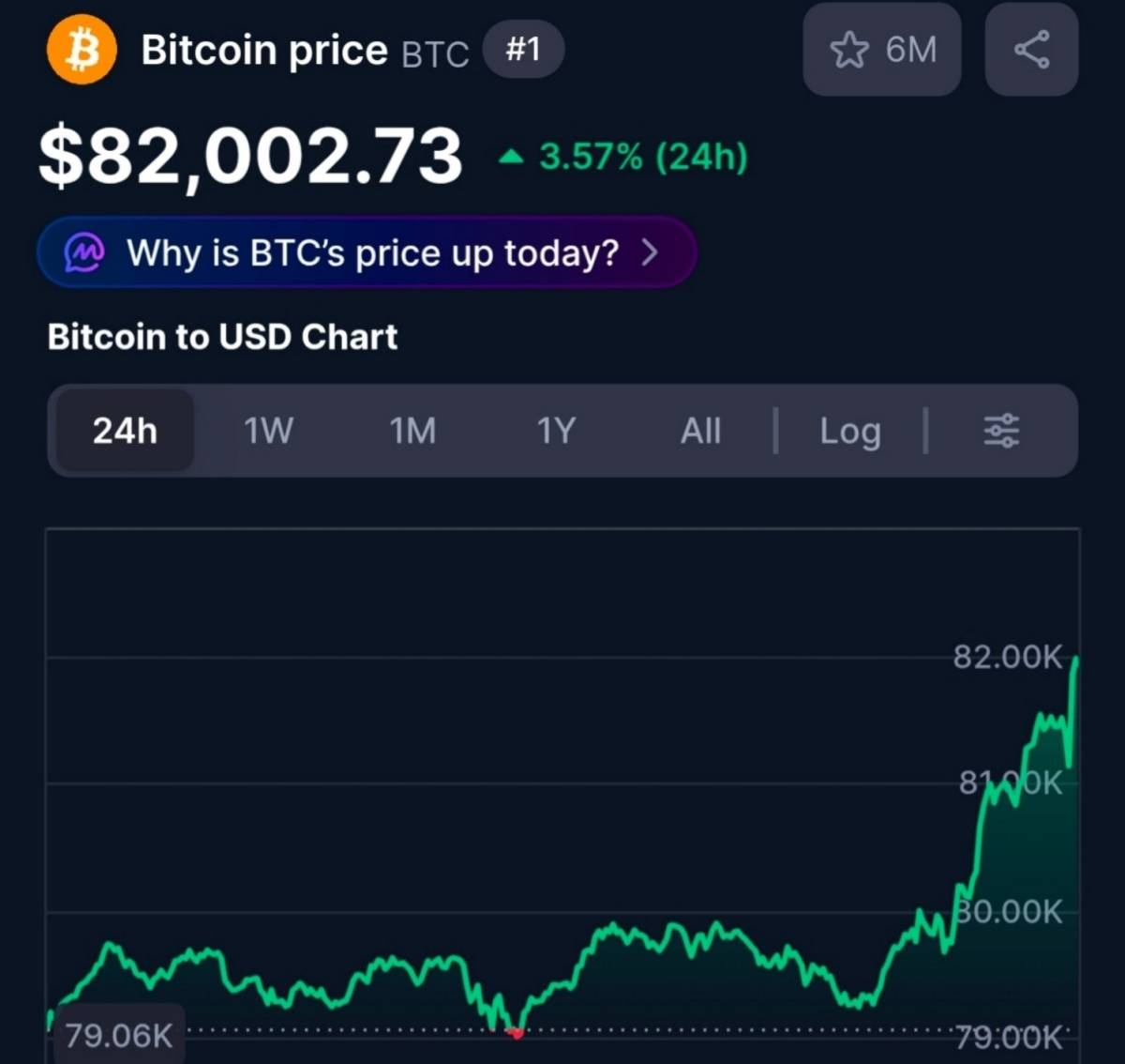 BTC to $82,000