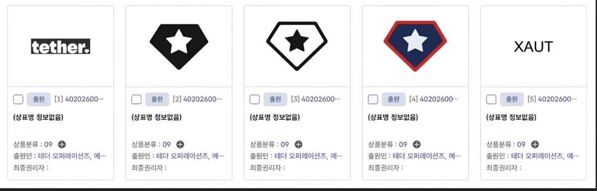 💲 Tether steps up South Korea push with new trademark filings
Tether, the world’s largest stableco...