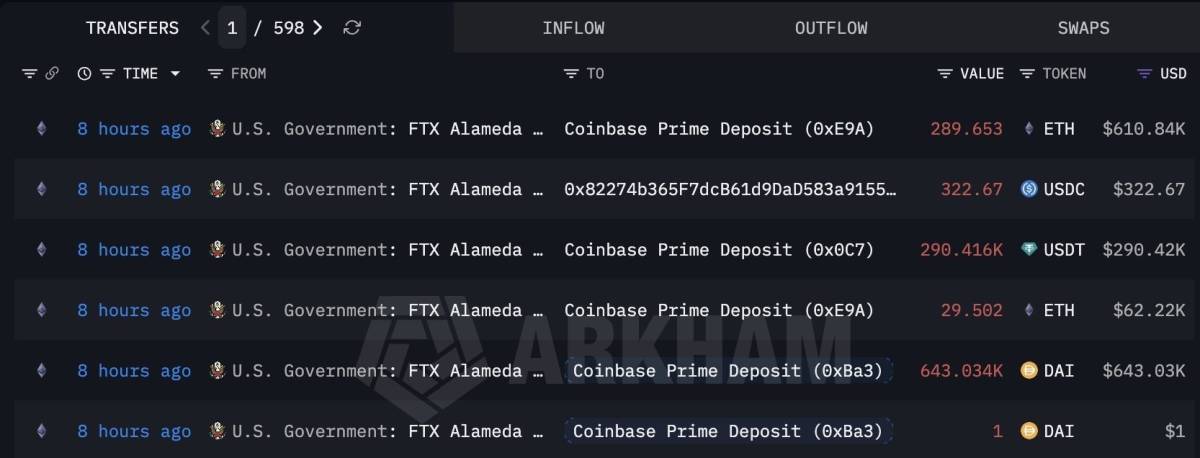 ❕ The US Government deposited 319 ETH, 643,035 DAI, and 290,416 USDT to Coinbase Prime 14 hours ago